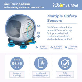 Mister Robot x UBPet ห้องน้ำแมวอัตโนมัติ Cat Litter Box รุ่น C20 ปลอดภัยไม่หนีบแมว รองรับข้อมูลน้องแมวได้มากถึง 30 ตัว