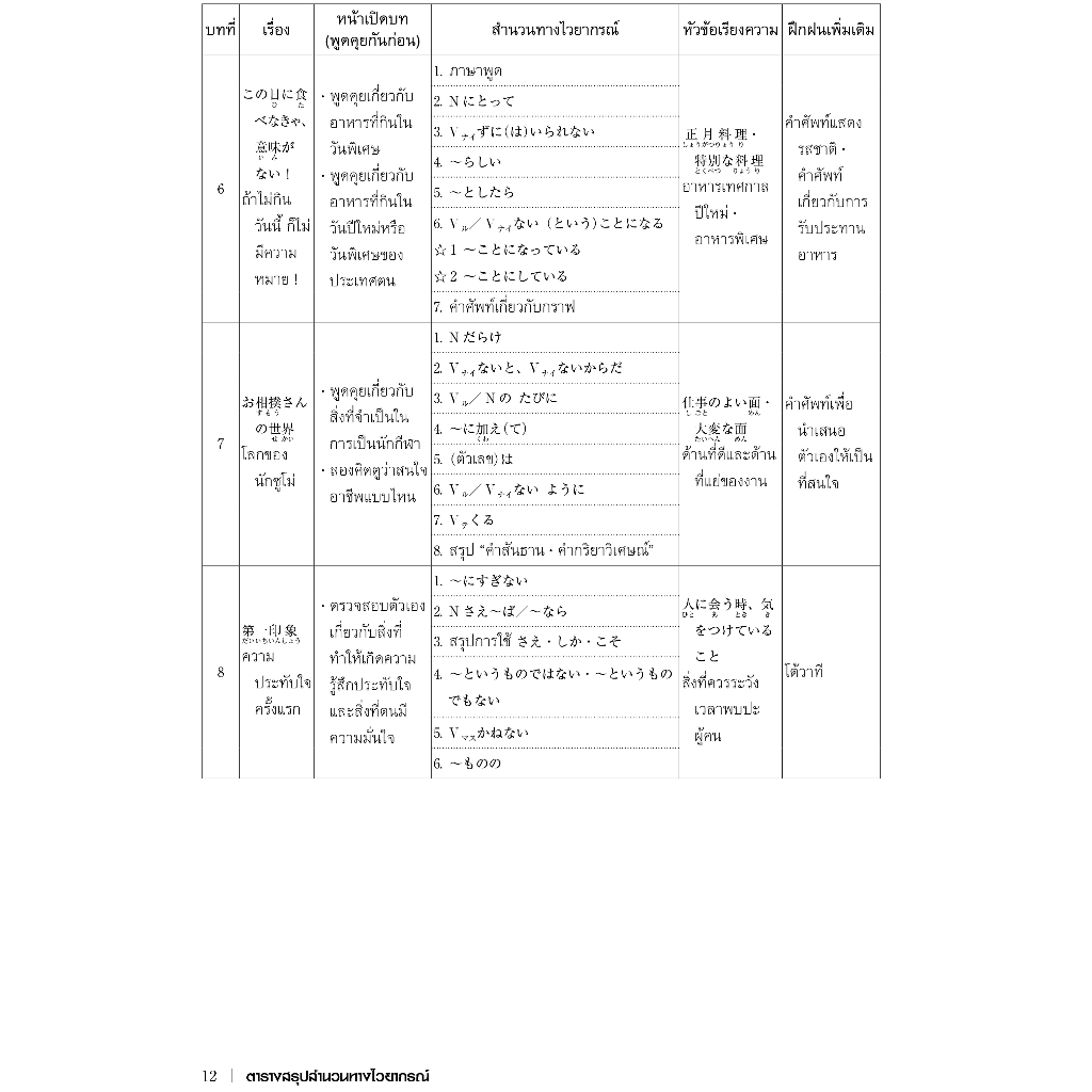56 ไวยากรณ์ญี่ปุ่นระดับกลาง