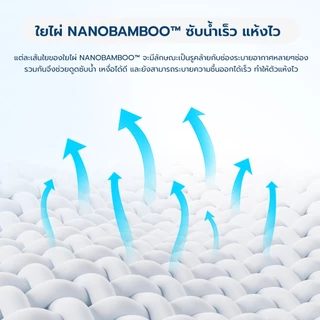 ผ้าเช็ดตัวใยไผ่ 100% - Bamboo towel ผืนใหญ่ นุ่มฟู ซับน้ำเร็ว แห้งไว้ ไม่มีกลิ่นอับ สัมผัสอ่อนโยนถนอมผิว