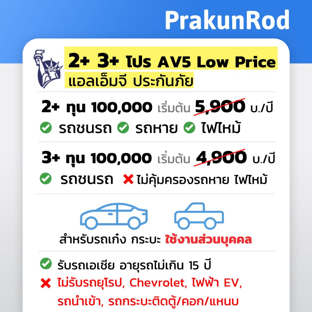 [ผลิตกรมธรรม์ 15 วัน] ถูกสุดๆ LMG ประกันรถยนต์ 2+ 3+ โปร AV5 Low Price ไม่เก็บค่าดีดัก จัดส่งฟรี