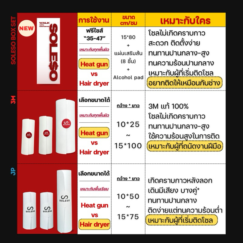D.I.Y. SOLESO‘Box set (1 กล่อง = 1 คู่ ) Freesize แซทติดโซลด้วยตัวเอง