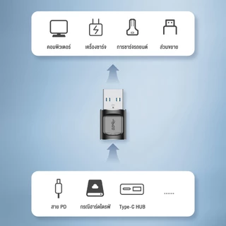 OWIRE อะแดปเตอร์แปลง Type C 3.1 เป็น Usb 3.0 Otg Type C ตัวผู้ OTG อะแดปเตอร์ Micro USB ตัวเมีย แปลง Type C ตัวผู้
