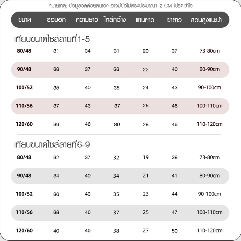 ชุดนอนเด็ก 5 ส่วน เสื้อผ้าเด็ก เสื้อ+กางเกง พิมพ์ลายน่ารักๆ Size80-120 cm  SYC09 thumbnail 9