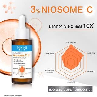 MizuMi Serum 5 สูตร ( นีโอโซม ซี / ไนอะซินาไมด์ / Nio-TXB3 / ) (แบบกล่อง / ขวด)