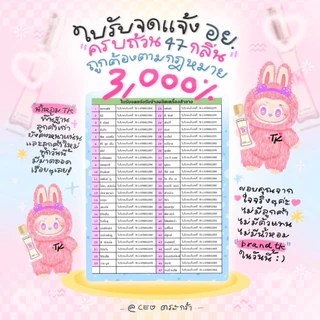 น้ำหอม TK น้ำหอมTK ทีเค น้ำหอมเทียบแบรนด์หอมนาน หอมติดทน 8-12 ชม. ปริมาณ 35 ml