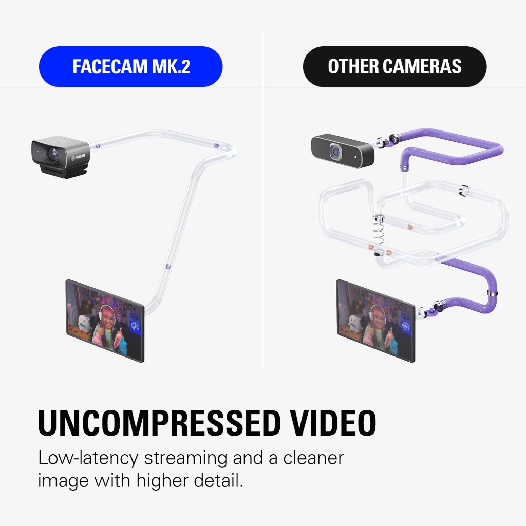 [กรุงเทพฯ ด่วน 1 ชั่วโมง] Elgato Facecam MK.2 กล้องเว็บแคม
