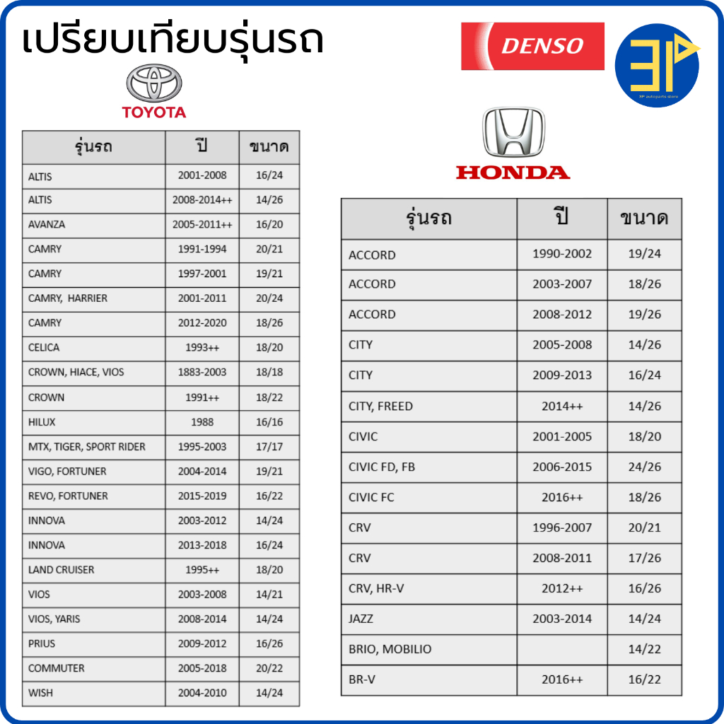 ใบปัดน้ำฝน DENSO แท้ 100%  WIPER BLADE รุ่น DCS STANDARD ขนาด 12 นิ้ว-26 นิ้ว (1ใบ/กล่อง) - รูปที่ 3
