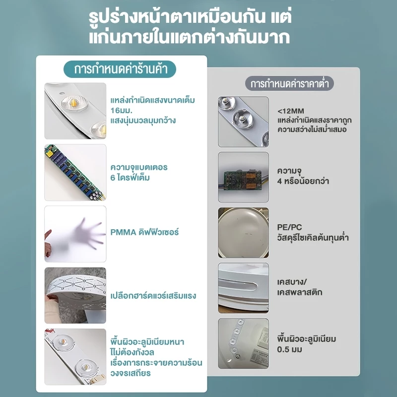 โคมไฟเพดาน ไฟ led เพดาน โคมไฟเพดานรีโมท 3สี โคมไฟ LED สไตล์โมเดิร์น เบาและบางลง สําหรับห้องนอน thumbnail 4