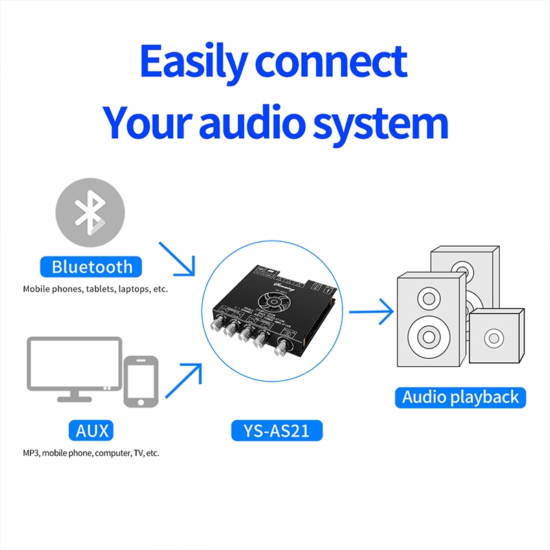 YS-AS21 2.1ช่อง TPA3255บลูทูธเครื่องขยายเสียงดิจิตอลคณะกรรมการโมดูลซับวูฟเฟอร์เบสสูง 220W*2+350W วัตต์สนับสนุน APP-SY