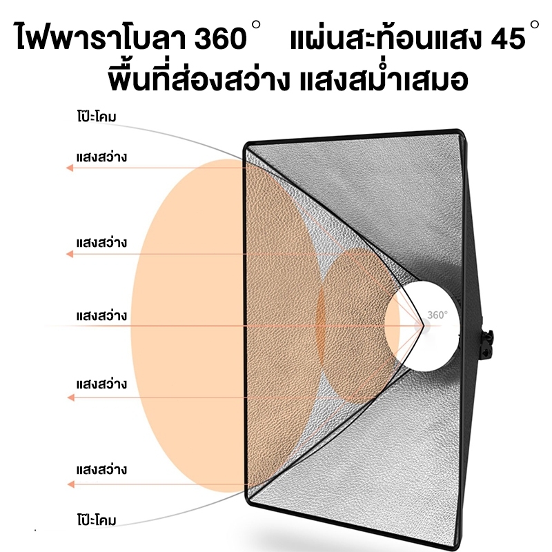 ไฟสตูดิโอ ไฟไลฟ์สด LED ชนิด 1 ขั้วไฟ พร้อมขาตั้ง ไฟถ่ายรูป ชุดไฟสตูดิโอ สตูดิโอถ่ายภาพ ไฟต่อเนื่อง