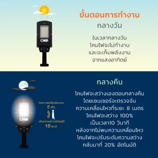 LAMPTAN โคมไฟถนนพลังงานแสงอาทิตย์ขนาดเล็ก LED SOLAR STREETLIGHT MINI 50W แสงขาว กันน้ำระดับ IP65 พร้อมเซนเซอร์จับความสว่