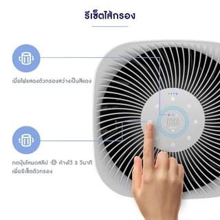 Levoit Core 600S Air Purifier Filter White ไส้กรองอากาศ สำหรับ Levoit Core 600S เครื่องฟอกอาศ