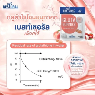 4แถม1 DHC gummies Collagen & Gluta คอลลาเจน กลูต้า แบบเคี้ยว Bestural x DHC ผิวขาว ออร่า ดารานิยมสุด