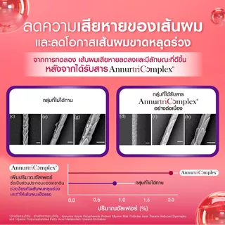 [เซตเห็นผล 4 กล่อง] Bomi Appotin Hare Gro (14x2g) บำรุงเส้นผม เสริมสร้างความแข็งแรงให้กับเส้นผม ลดการหลุดร่วง
