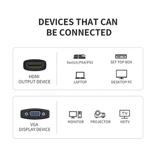 Seamwi สาย HDMI to VGA Adapter 1080p Full HD 60Hz พร้อมตัวแปลงสายเคเบิ้ลเสียง สนับสนุน PS4 Xbox