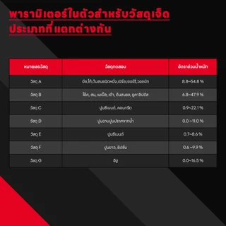 【มาถึงภายใน 3 วัน】HABOTEST HT633 เครื่องวัดความชื้นดิจิทัล จอแอลซีดี แบบมือถือ ขนาดเล็ก สําหรับไม้ ผนังแห้ง ต้นไม้ อิฐ