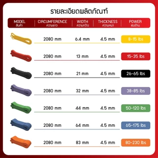 HFT ยางยืดออกกำลังกาย Pullup Band รุ่น Latex/TPE เหนียวพิเศษ ยางดึงข้อ โหนบาร์ Resistance - Homefittools