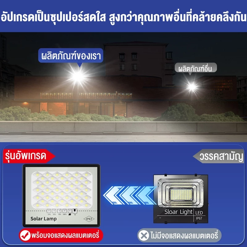 ไฟโซล่าเซลล์ Solar Light 1950000W เซ็นเซอร์พร้อมรีโมท กันน้ำ IP69 thumbnail 5