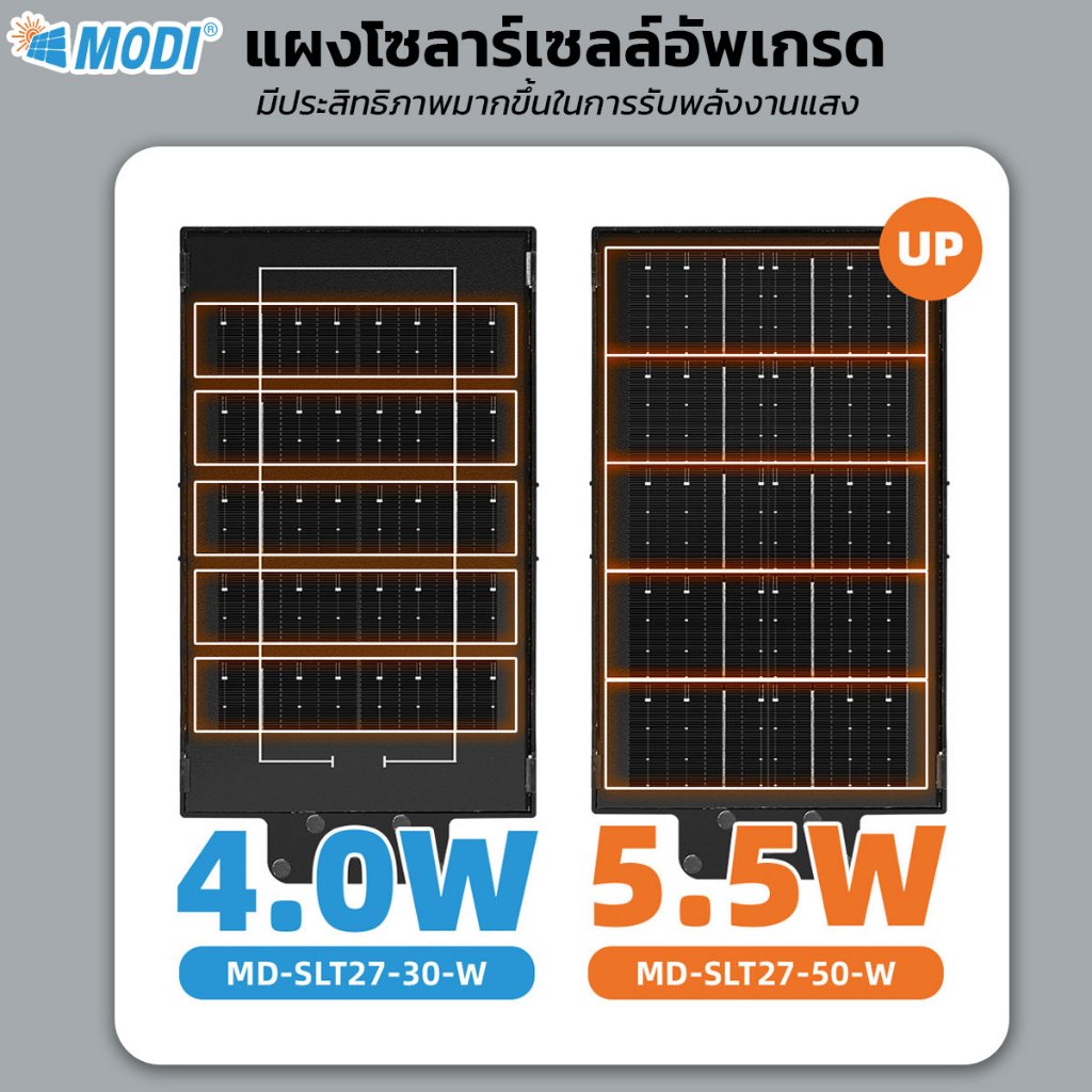 MODI ไฟถนนโซล่าเซลล์ 30W50W80W แสงขาว แสงเหลือง daylight warmlight ระบบสว่างค้าง เปิดปิดอัตโนมัติ รูปที่ 6
