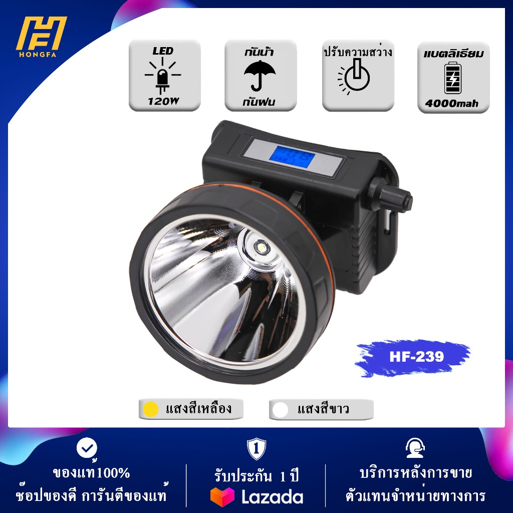 ไฟฉายคาดหัว LED แบตเตอรี่ลิเธียมในตัว ขนาดเล็ก ไฟฉายติดศรีษะอ หัวไฟกรีดยาง ไฟส่องกบหาปลา กันน้ำ