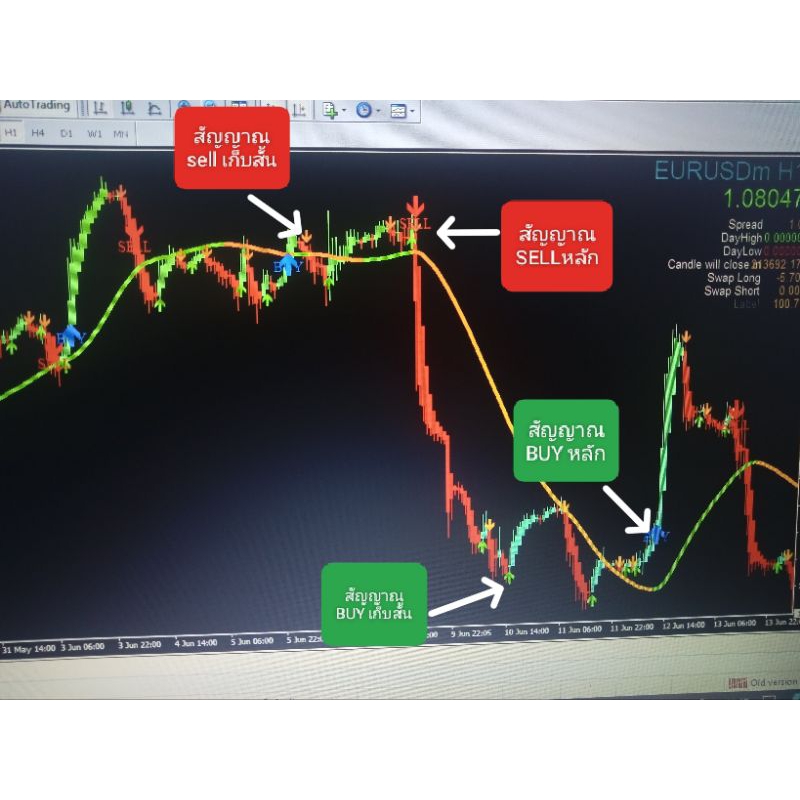 เทรด forex ระบบเทรด forex