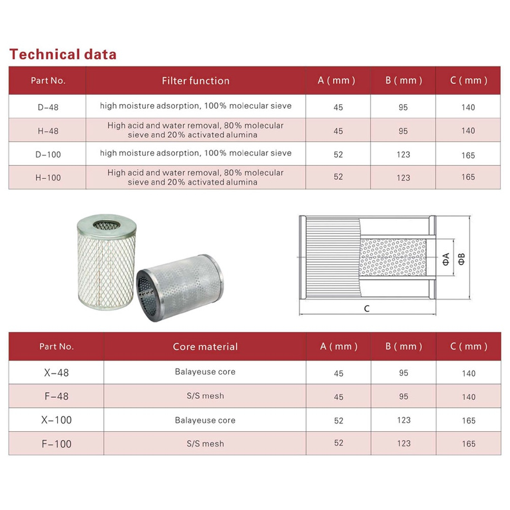 Suction Filter Core F-48 (S/S 100 MESH) OD 95 mm.