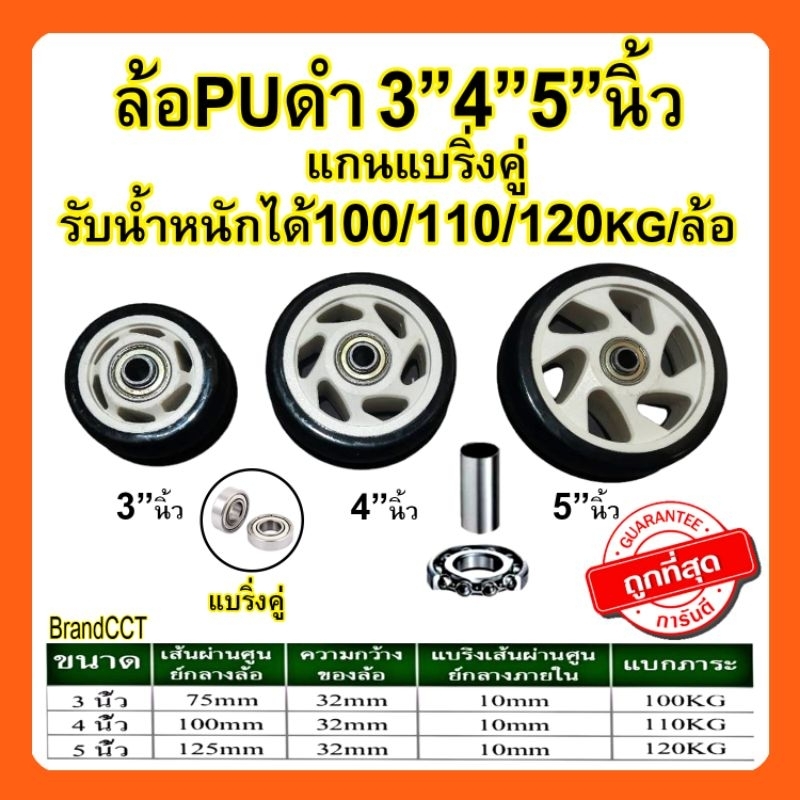 ลูกล้อยูริเทน ล้อรถเข็น ขนาด 2/2.5/3/4/5 นิ้ว พร้อมลูกปืน2ตัว ลูกล้อ pu ล้อเปล่ายูริเทน puสีดำ