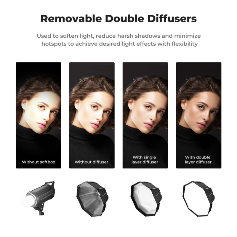 K&F ซอฟต์บ็อกซ์แปดเหลี่ยม Octagon Baorong Cartian soft light box - รูปที่ 2