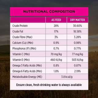 [กระสอบ] PRO PLAN โปรแพลน Sensitive Skin Stomach อาหารสุนัข สุนัขโต พันธุ์ เล็ก กลาง ใหญ่ บำรุงขน ผิวแพ้ง่าย 8 - 12 kg
