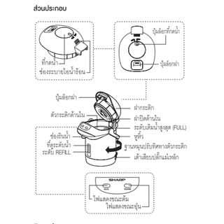 SHARP กระติกน้ำร้อน 3.6 ลิตร รุ่น KP-B36S
