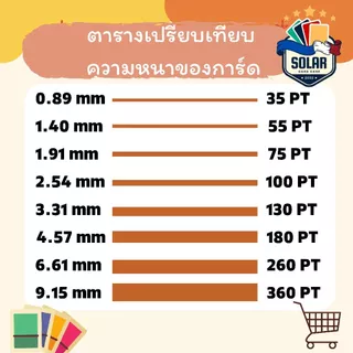 (SOLAR_Card)Toploader35-180pt (แบบแพ็ค25ชิ้น) มีฟิล์มป้องกันรอย กรอบแข็ง ท๊อปโหลด กรอบใส่การ์ด