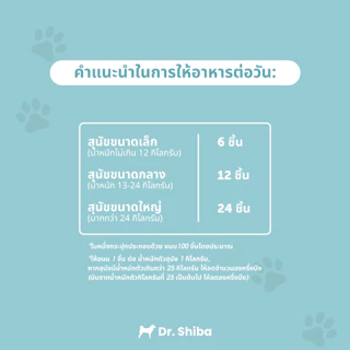 *พัฒนาสูตรใหม่* แพ็คสุดคุ้ม 3 สูตร Dr. Shiba Happy Tummy, Jolly Joints และ Silky Fur ทางเดินอาหาร, กระดูก และเส้นขน