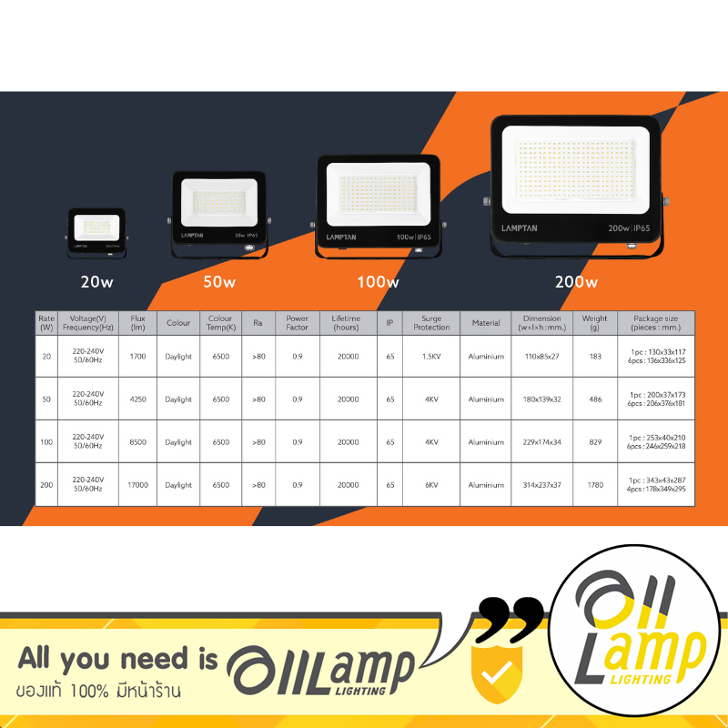 Lamptan สปอร์ตไลท์ โคมฟลัดไลท์ LED รุ่น New Harden 20w 50w 100w แสงขาว 6500K รวมแวท - รูปที่ 5