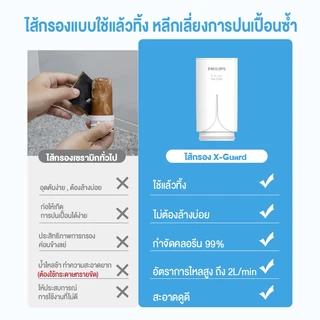 Philips Water AWP3705 เครื่องกรองน้ำหัวก๊อก กรองน้ำประปา กรองคลอรีน กรองน้ำดื่ม 3 ขั้นตอน ใช้งานได้ 1,000 ลิตร