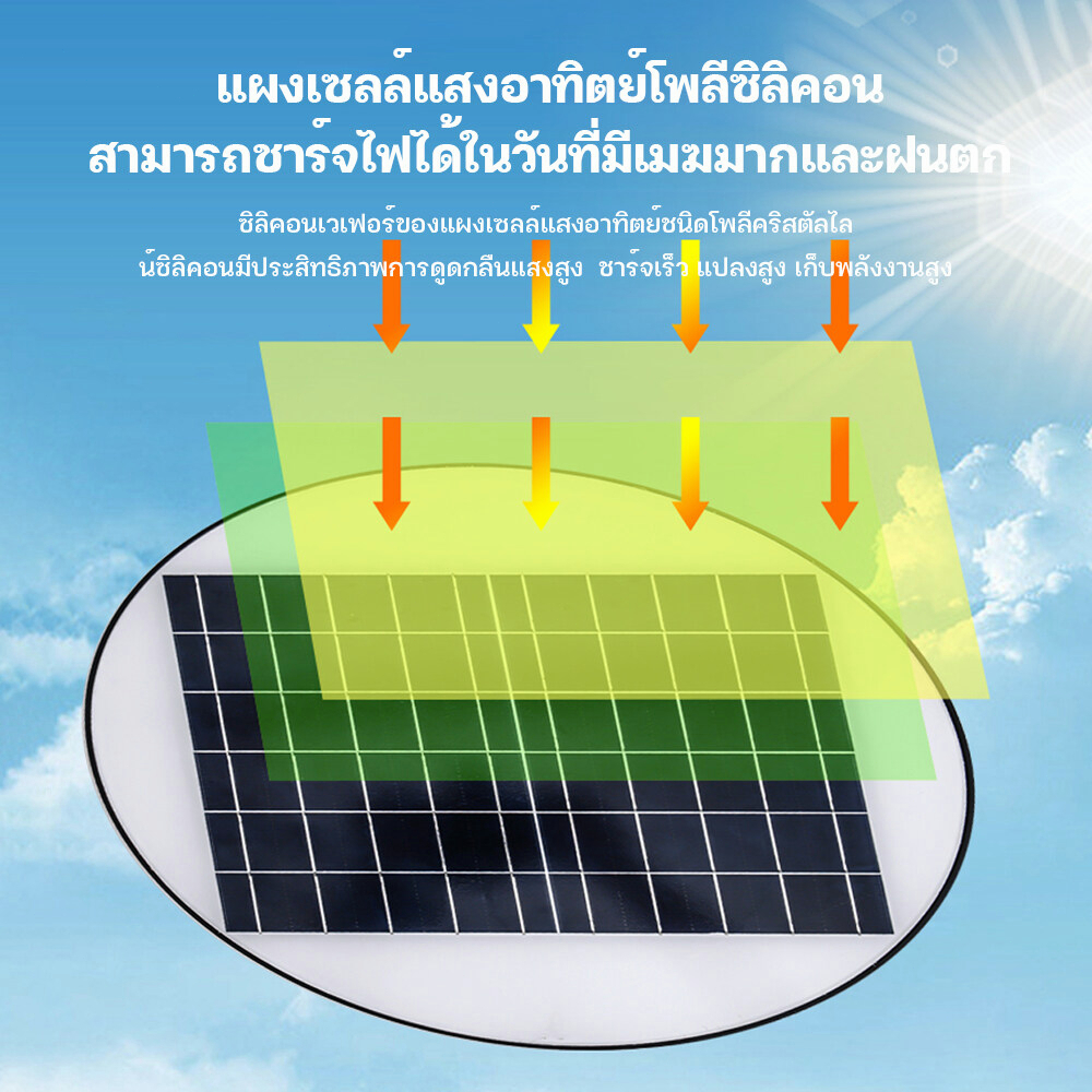 ไฟโซล่าเซลล์ UFO ไฟถนนยูเอฟโอ Solar Light ทรงกลม 15,000,000W LED พลังงานแสงอาทิตย์ IP69 ป้องกันฟ้าผ่า - รูปที่ 2