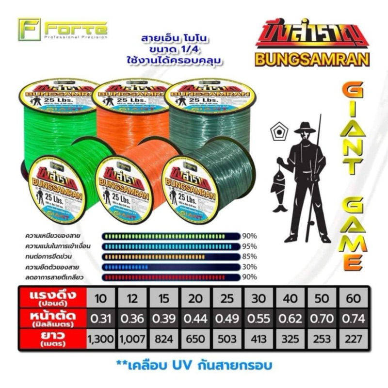 Forte BUNGSAMRAN ฟอร์เต้ บึงสำราญ สายเอ็นเต็ม 1/4