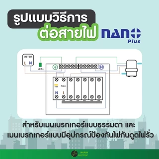ตู้คอนซูมเมอร์ 5 ช่อง เมน MCB และ กันดูด RCBO ตู้เบรกเกอร์ ตู้โหลดกันไฟรั่ว NANO Plus
