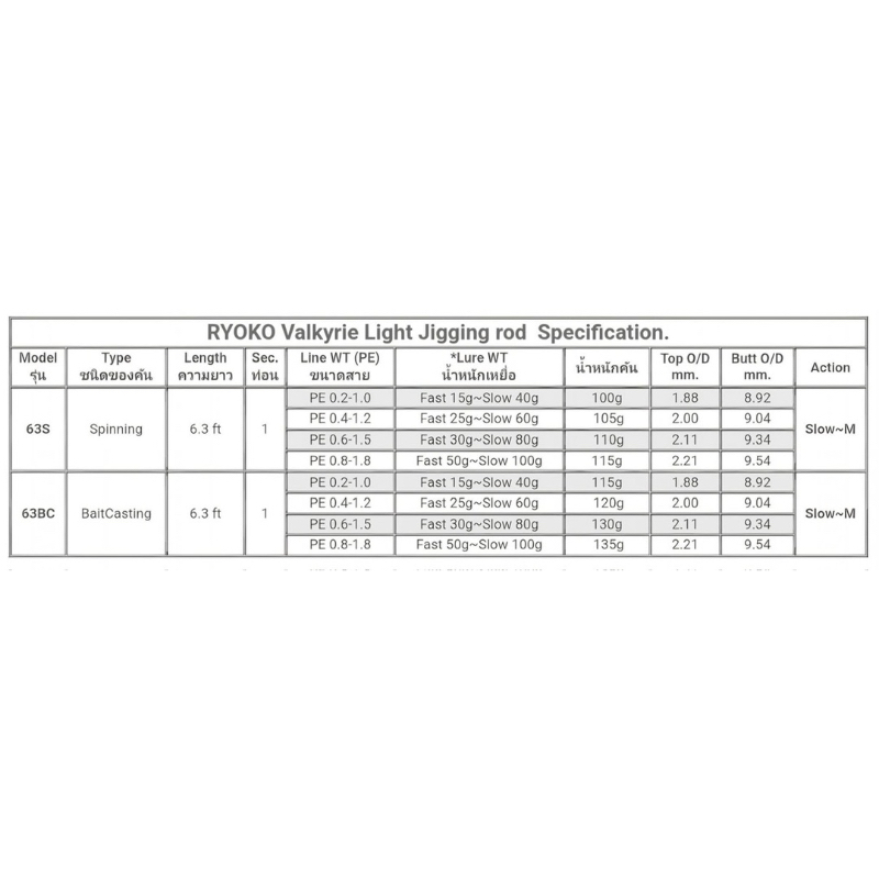 RYOKO Valkyrie Light Jigging rod คันไลท์ จิ๊ก เรียวโกะ คันเบ็ด ขายดี - รูปที่ 7