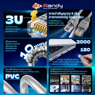 RANDY Cat5 สายแลน Patch Cord เข้าหัวสำเร็จ หัวต่อ RJ45 มาตรฐาน ความยาว 1.5m,2m,3m,5m,10m คุ้มค่า