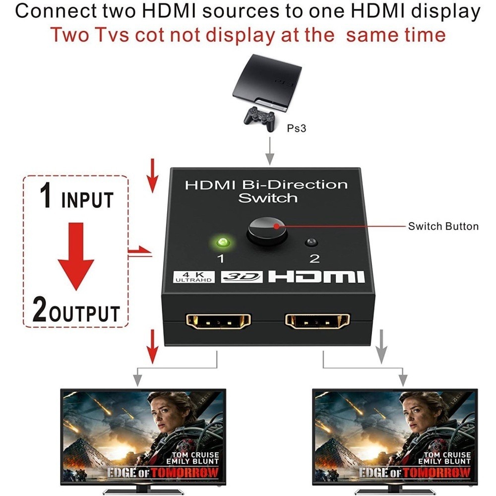 1 input hdmi to 2 output hdmi ตัวขยายช่อง hdmi 2ช่อง 4K 1080P