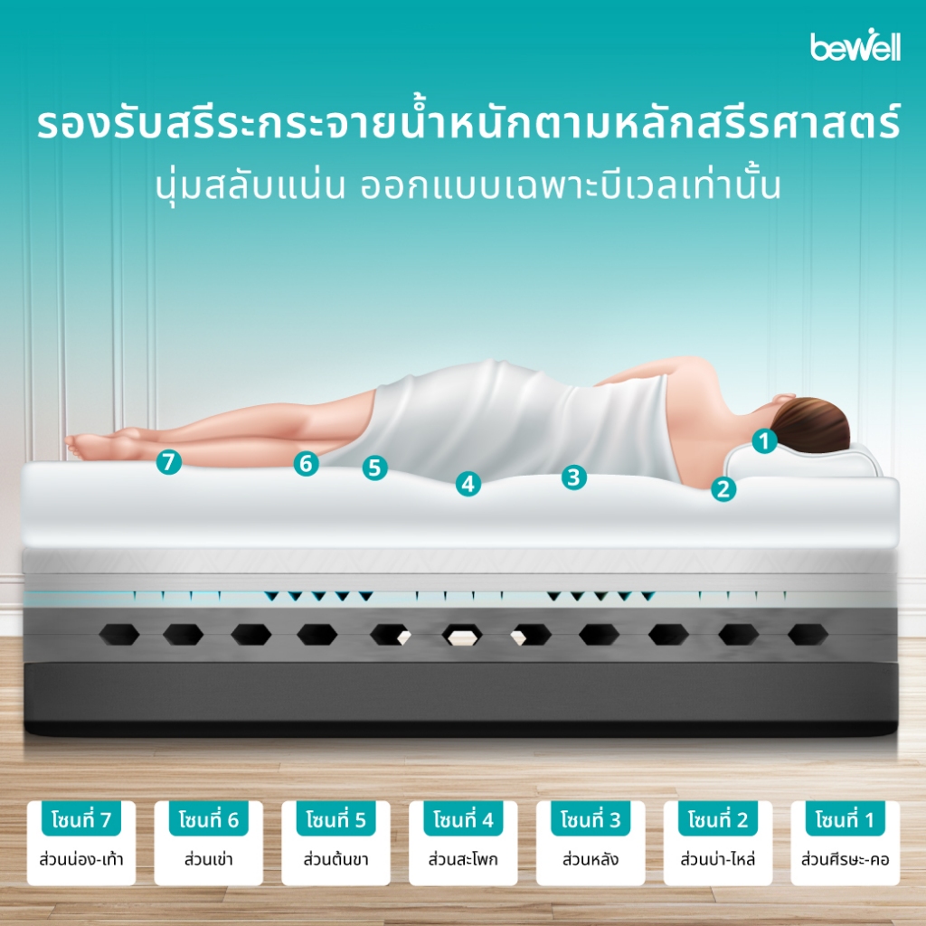 Bewell ที่นอนยางพารา
