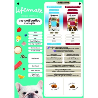 (3-15กิโล) Lifemate อาหารสุนัข เกรดHolistic บำรุงผิวหนัง&เส้นขนไม่หลุดร่วง เสริมProbiotics Omega3,6