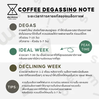 De:mins Coffee Roaster เมล็ดกาแฟคั่วกลางค่อนเข้ม FULL CITY ROAST อราบิก้า 100%