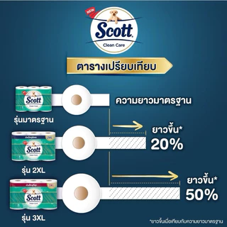 🔥ถูกที่สุด🔥สก๊อตต์ คลีนแคร์ กระดาษชำระ ม้วนใหญ่ทึ่สุด 3XL หนา 3ชั้น ขนาด 24 ม้วน SCOTT CLEAN CARE Toilet Tissue 3XL