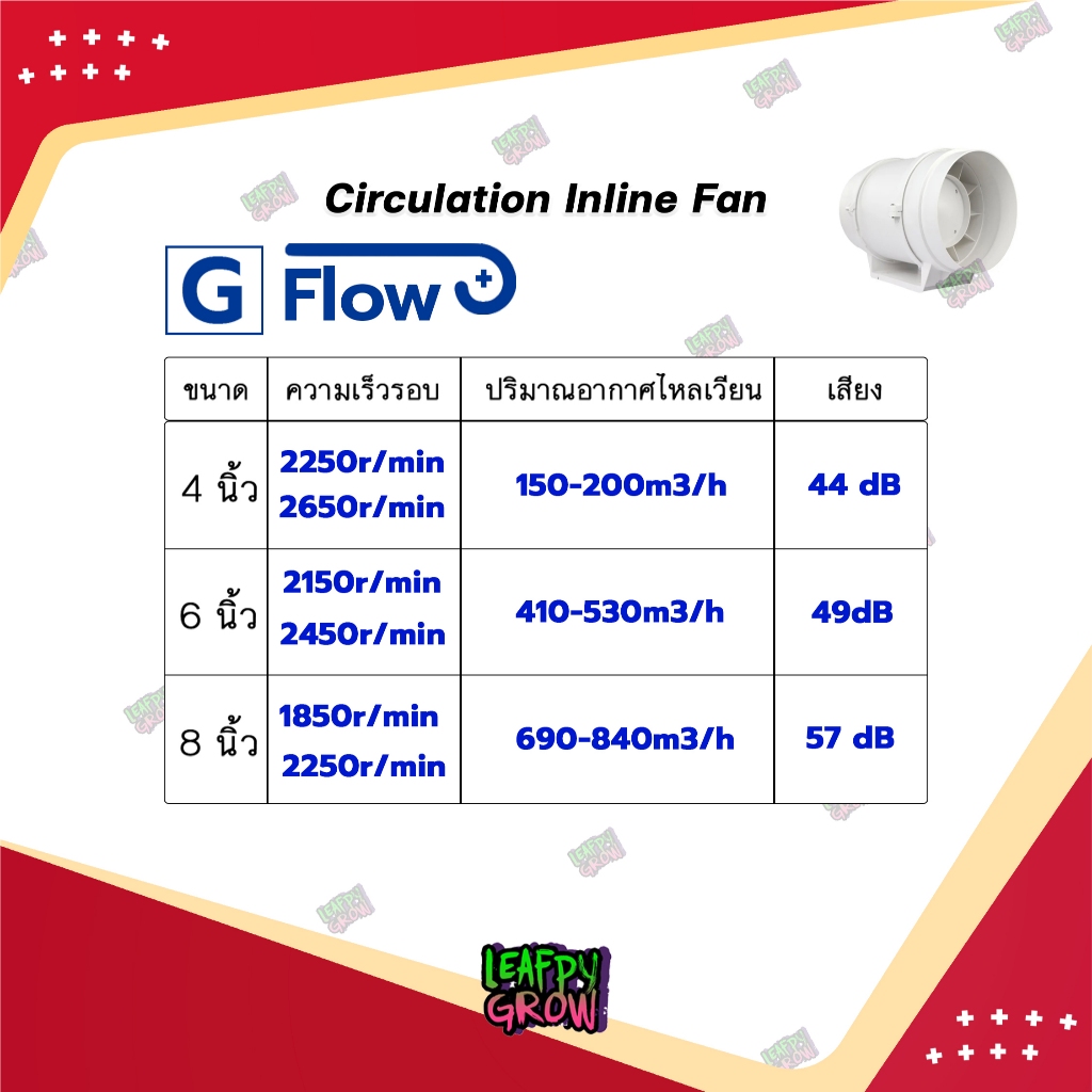 [ส่งฟรี] G Flow Air Ventilation Fan Set ชุดพัดลมระบายอากาศ  4/6/8 นิ้ว (พัดลมG Flow+ท่อลม+กรองคาร์บอน) - รูปที่ 3