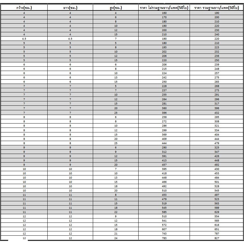 กล่องพลาสติกใส PET กล่องใส่ของชำร่วย กล่องพับใส หน้าตัด10x10ซม. (50ใบ/แพค) - รูปที่ 4