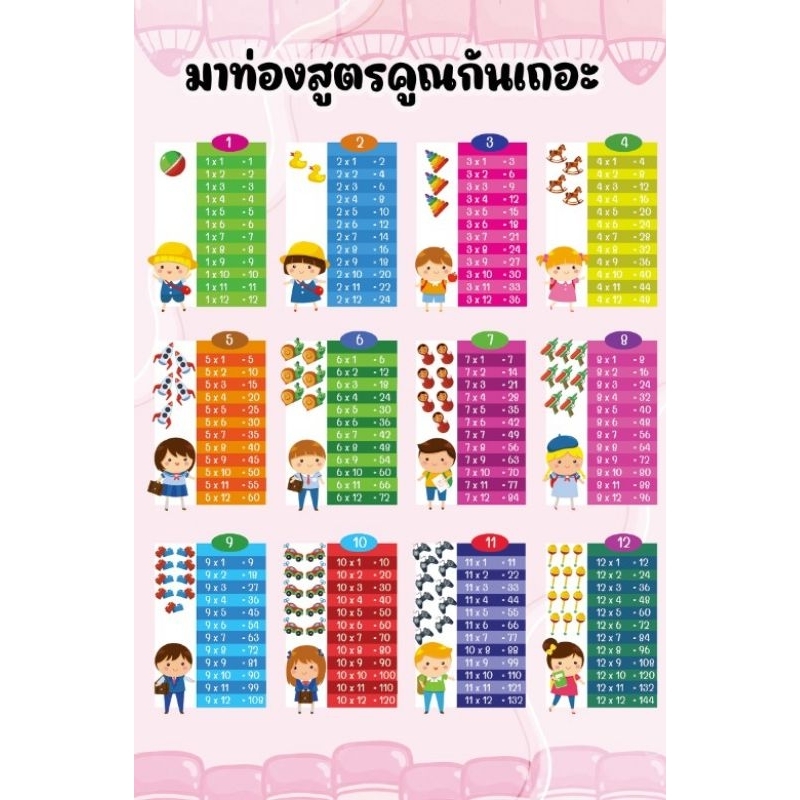 โปสเตอร์สูตรคูณตารางท่องสูตรสูตรคูณขนาด 40×60 เชน