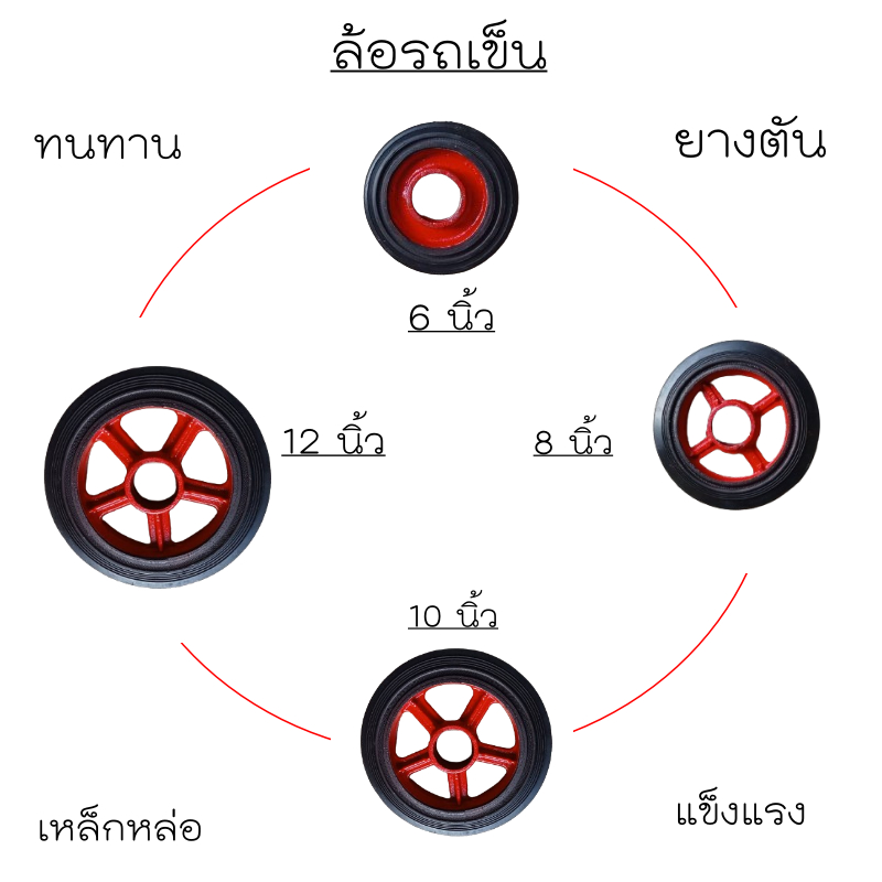 ล้อรถเข็น/ล้อเมฺ็ก ขนาด 6 นิ้ว 8 นิ้ว 10 นิ้ว 12 นิ้ว/มีขายพร้อมตลับลูกปืน/รูเพลาขนาด 20มม.