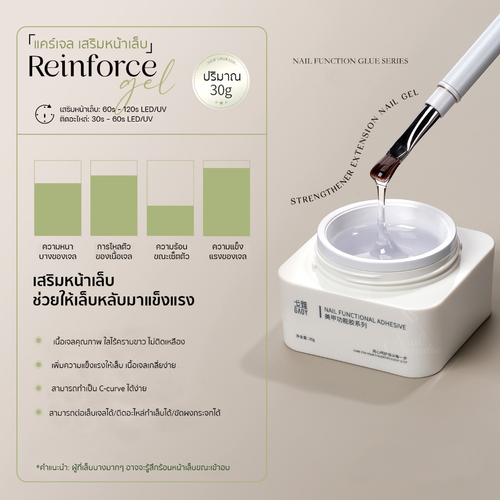 แคร์เจล Reinforce Gel Gaoy 30g เล็บโค้งนูน C-curve ร้อนน้อยมาก ช่วยเสริมหน้าเล็บให้แข็งแรง GR