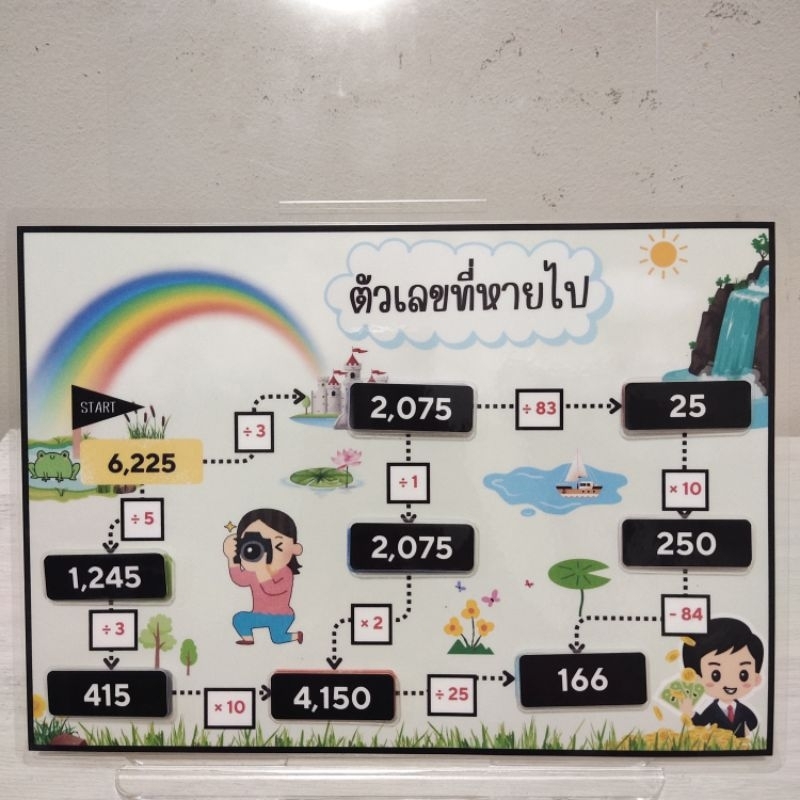 สื่อการสอนวิชาคณิตศาสตร์ ฝึกคูณหารเลข